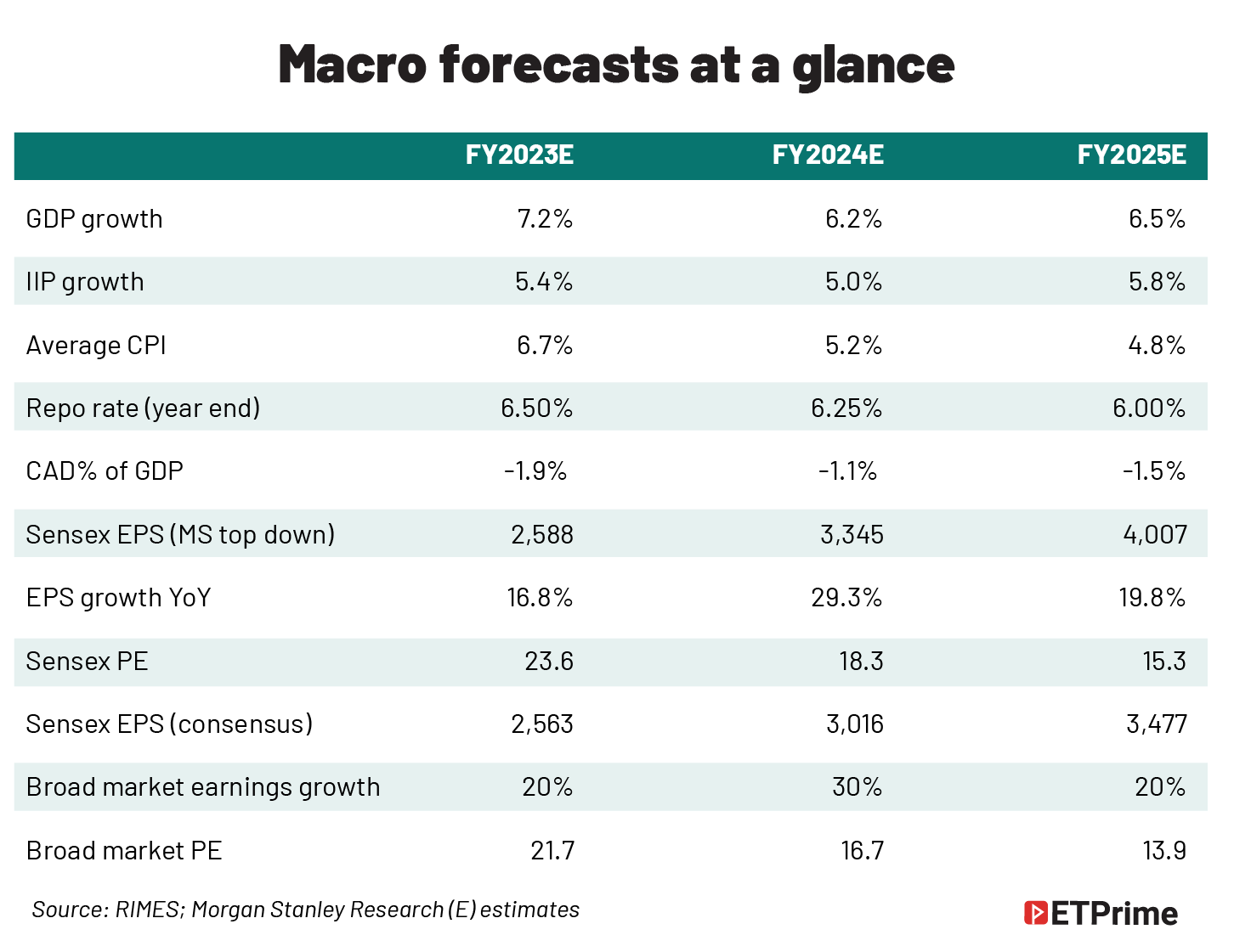 Macro forecasts at a glance@2x