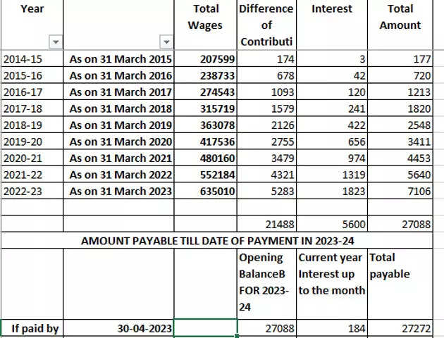 Higher EPS pension calculator: How to use it, calculate the amount ...