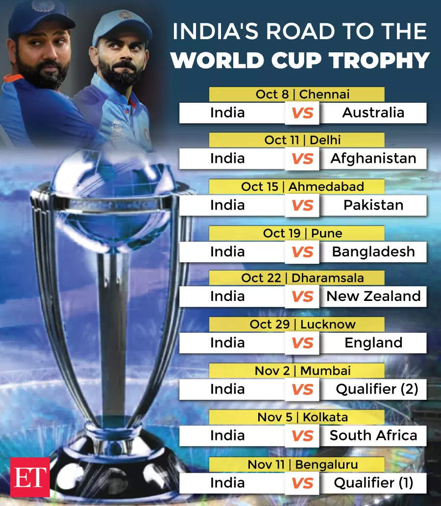 World Cup 2023 schedule ICC unveils World Cup 2023 schedule; India to face Pak on Oct 15
