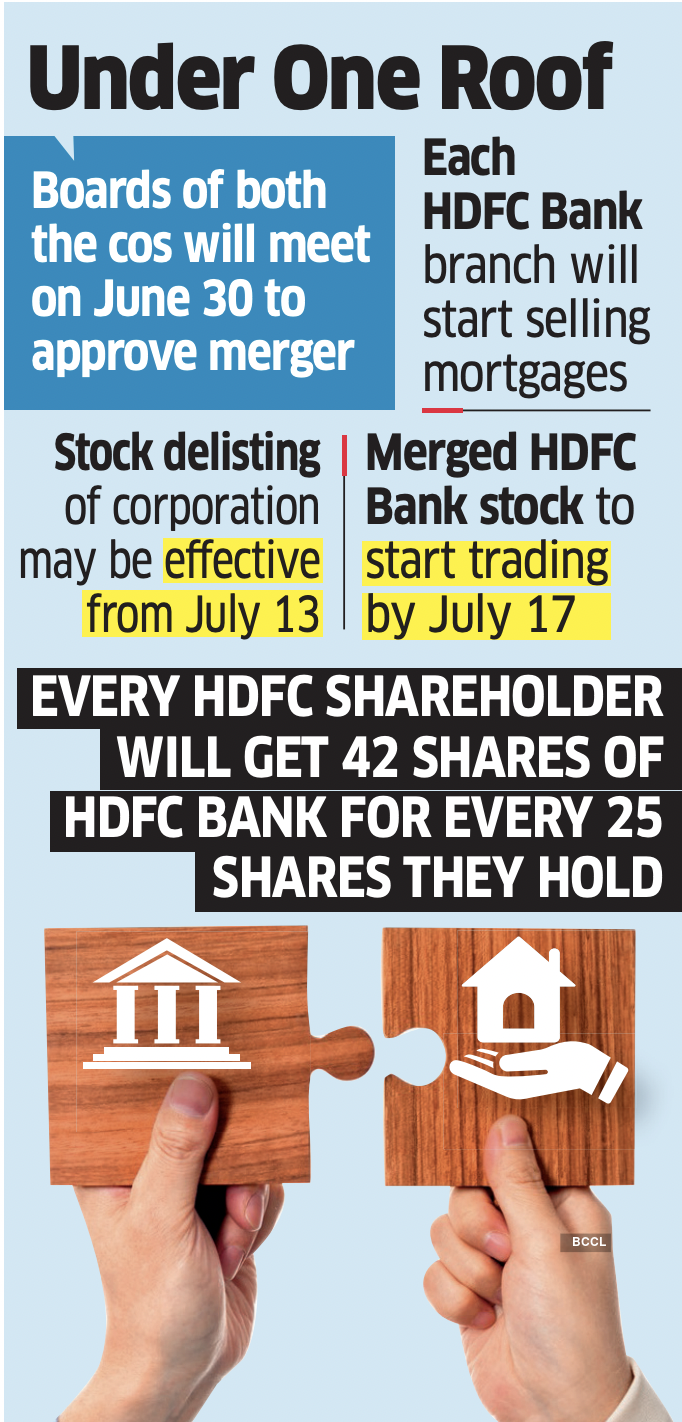 Hdfc Hdfc Bank Merger Likely To Be Effective July 1 The Economic Times 8251