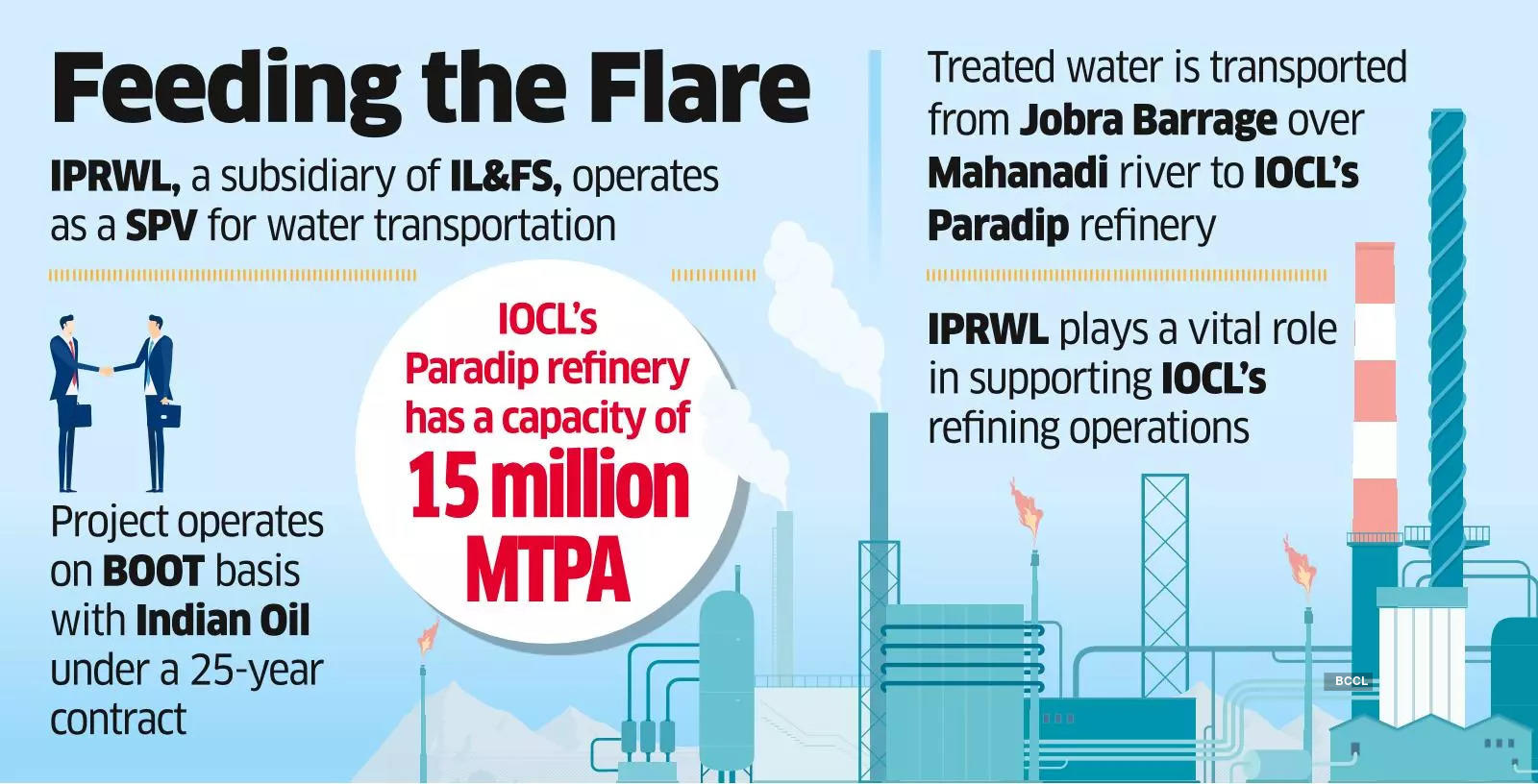 IL&FS’ Stake Sale in IPRWL to IndianOil Adani Hits IOC Hurdle