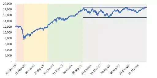 Price Correction Example markets news: Is the market finally out of a 20-month long-time ...