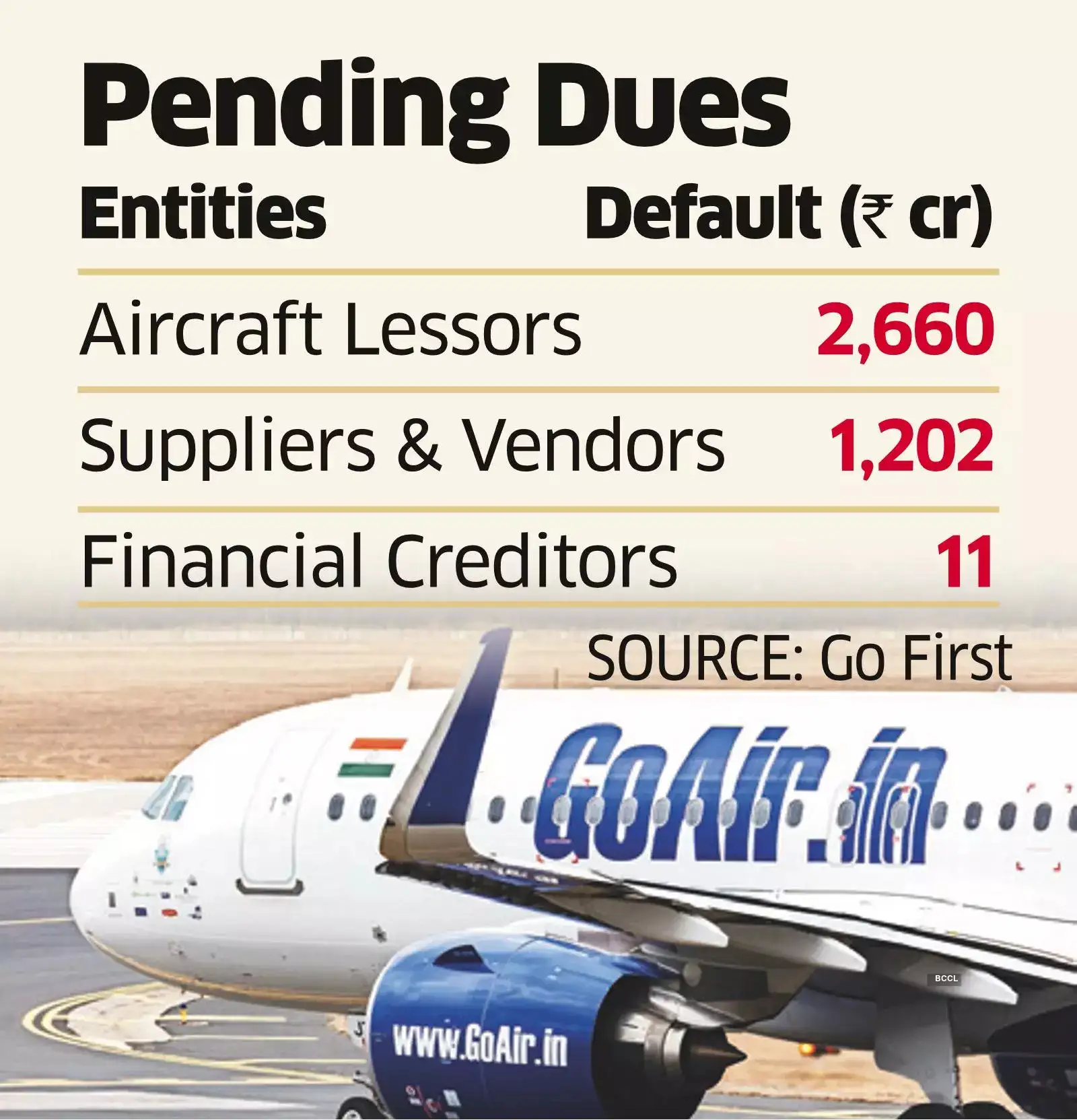 go first: To take off, Go Air must get relief from Singapore court ...