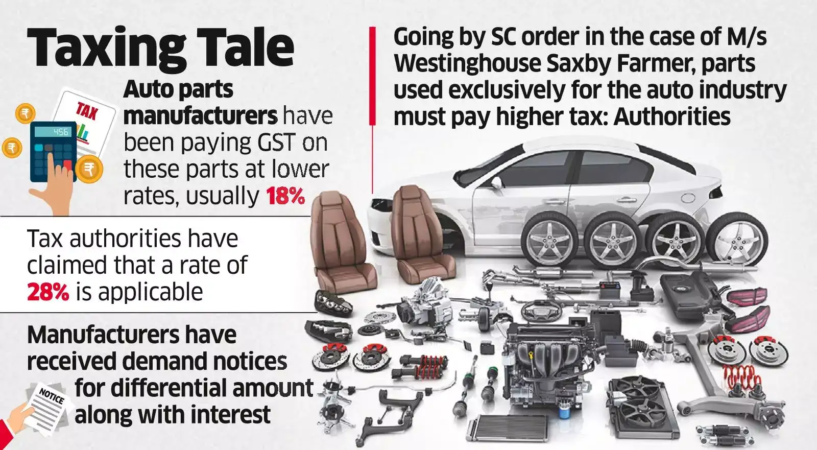 DGGI Seeks Higher GST from Auto Parts Makers The Economic Times
