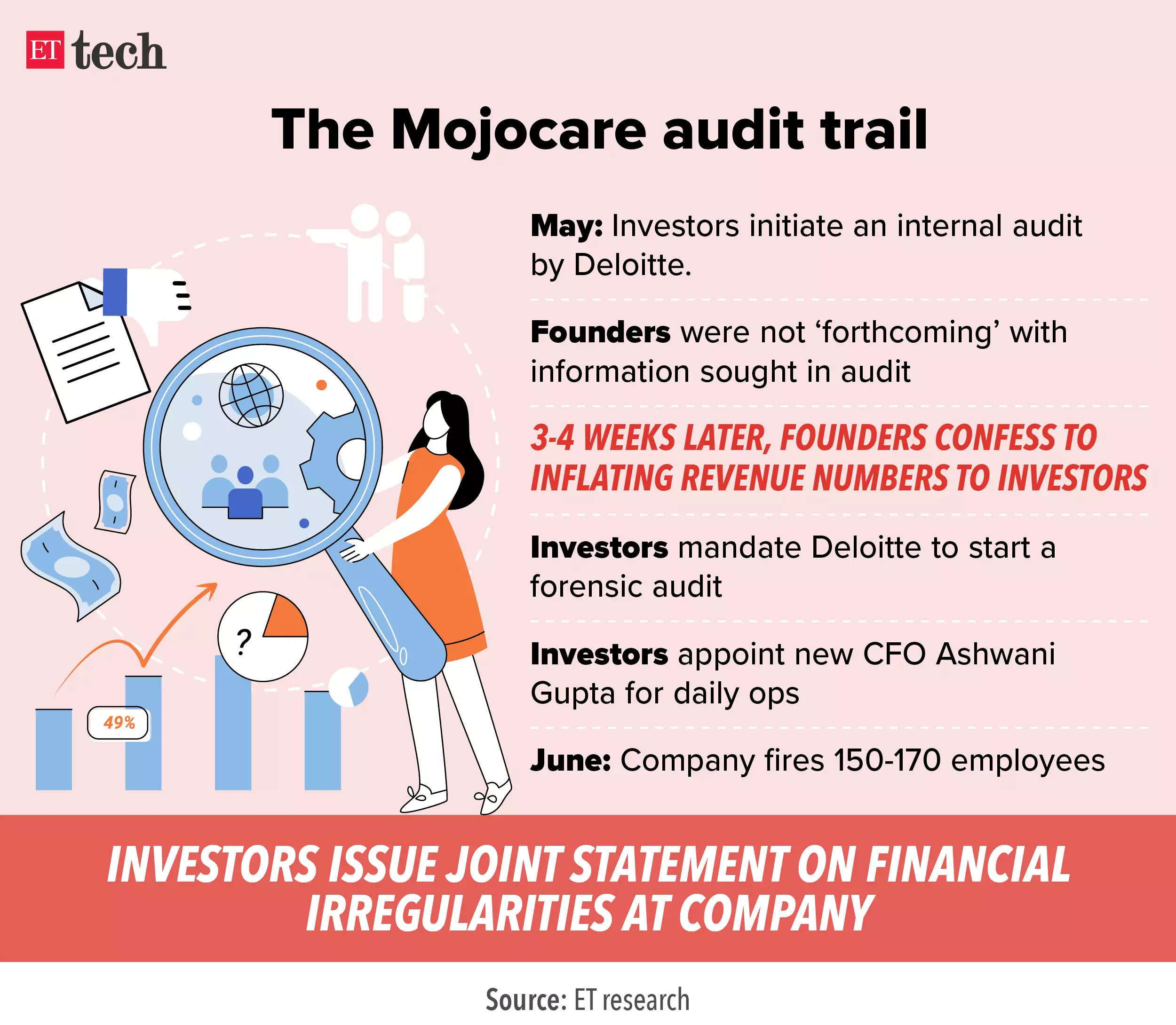 the-mojocare-audit-trail.