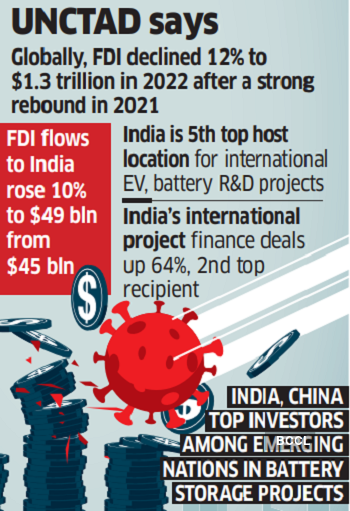 World Investment Report 2023: FDI in Developing Asia Remains Flat at $662 Billion in 2022_60.1