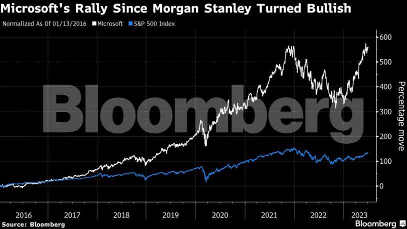 Economy Under PM Modi: False Claims Linked To Morgan Stanley Goes Viral