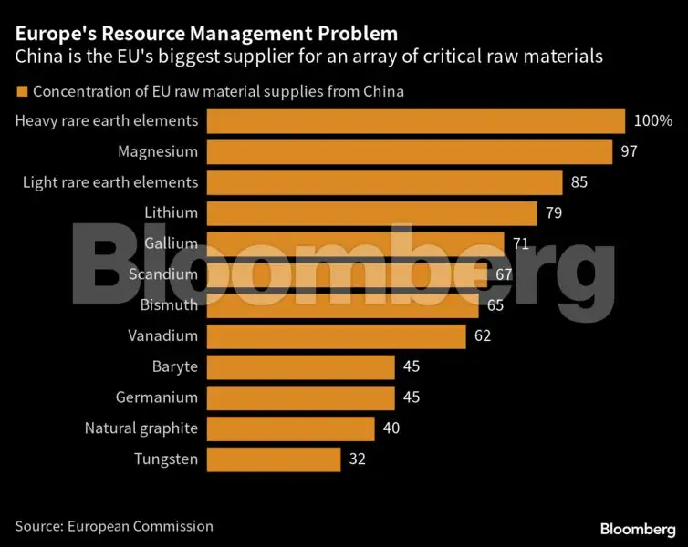 china metal export: EU is pushing China to narrow the scope of metal ...