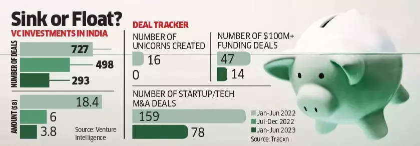 VC funding