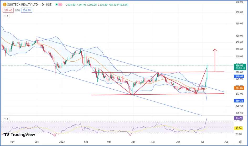 Breakout Stocks Breakout Stocks How Titan, Kalyan Jewellers and