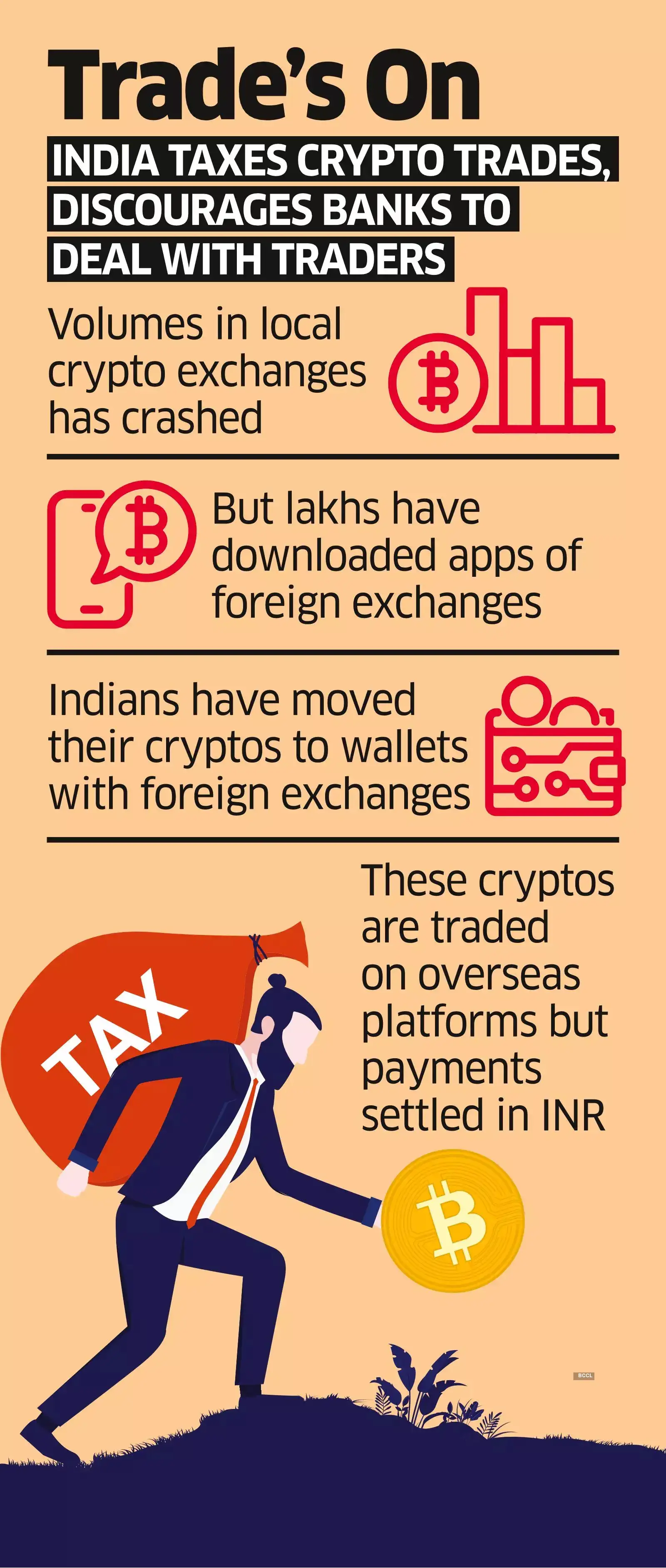 crypto: Indian crypto traders deal on Binance, settle at home in INR - The  Economic Times