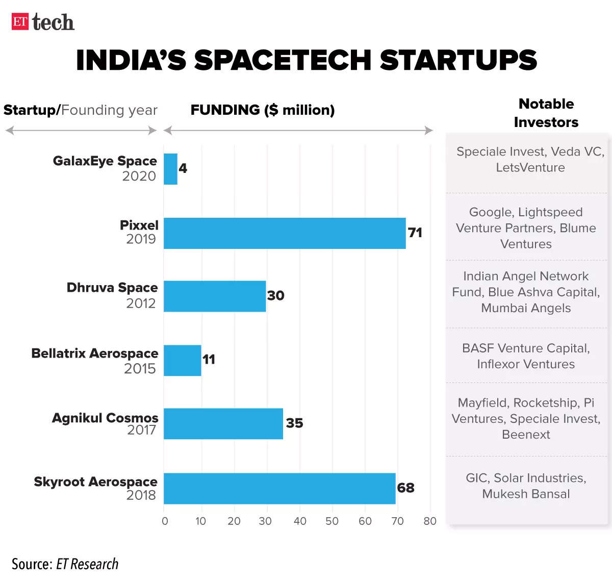 INDIA-SPACETECH-STARTUPS