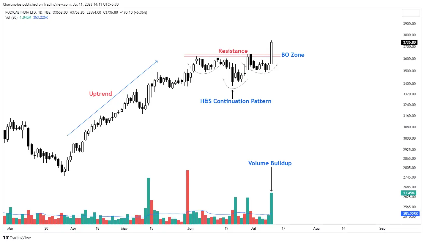 mazagon dock share price Breakout Stocks How Mazagon Dock, Bharat
