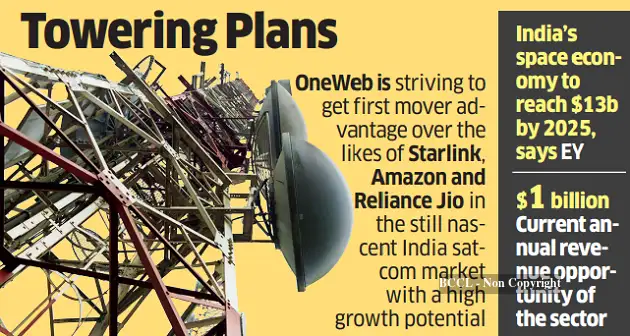 starlink: OneWeb to soon seek trial spectrum to test satellite tech ...
