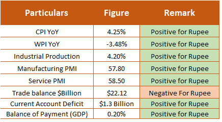 USD/INR - Gold Restrictions Pose Risks to Indian Rupee if Lifted