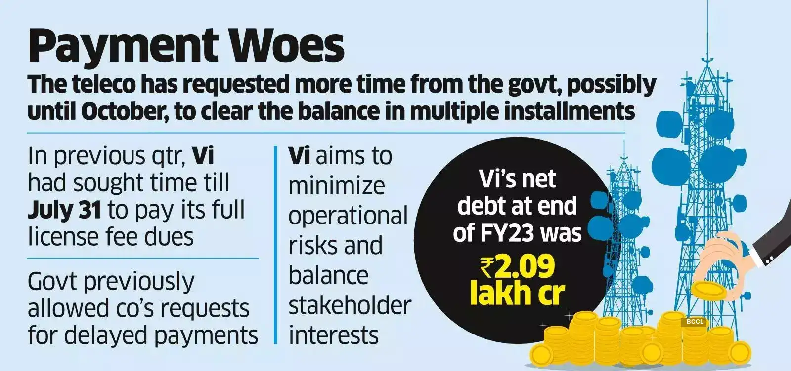 Vi pays 10 of Q1 SUC & licence fee, may have sought time to pay rest