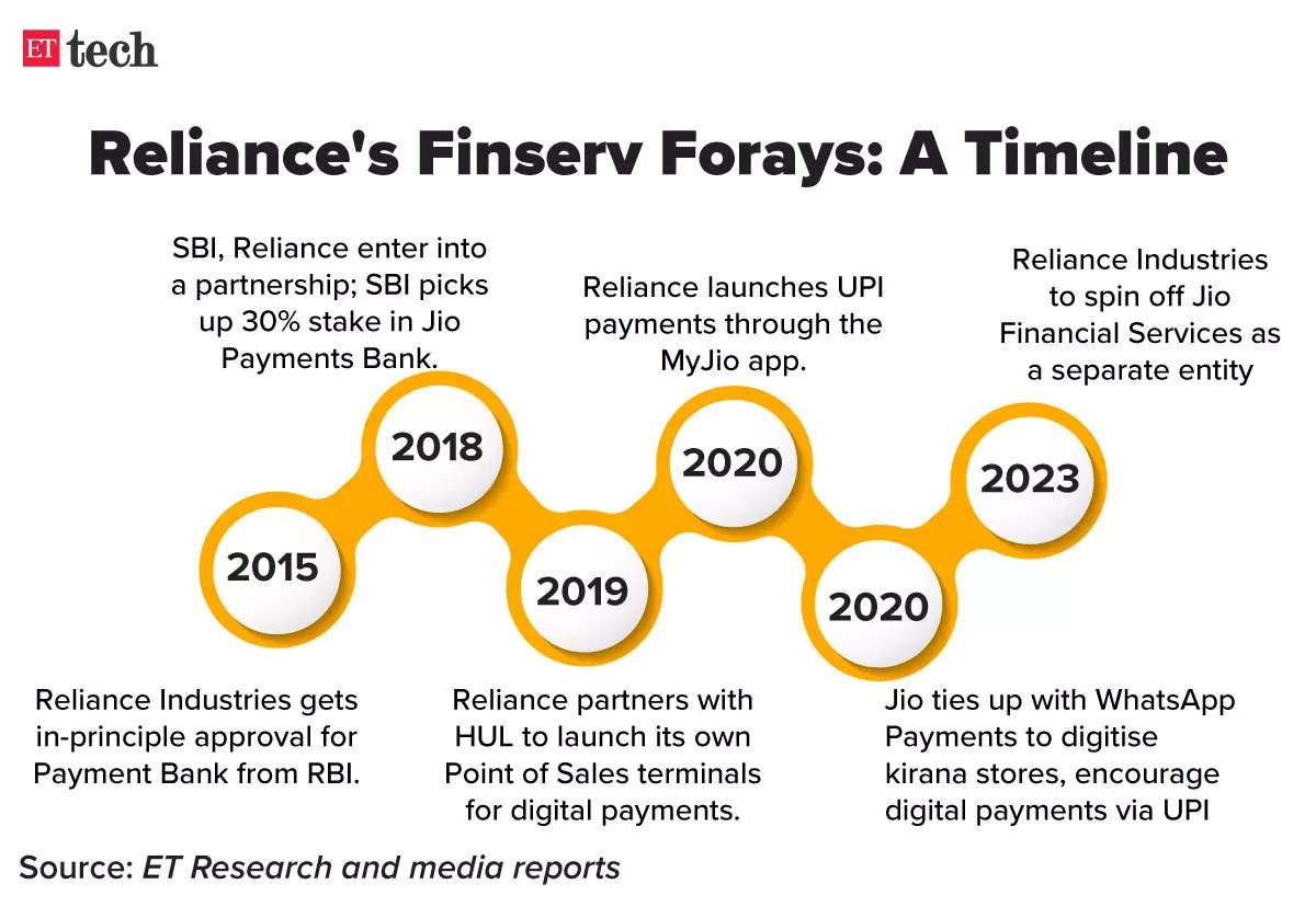 Reliance-Finserv-Forays_A-Timeline_option_02