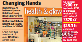 Radhakishan Damani buys health & glow for ₹750 cr