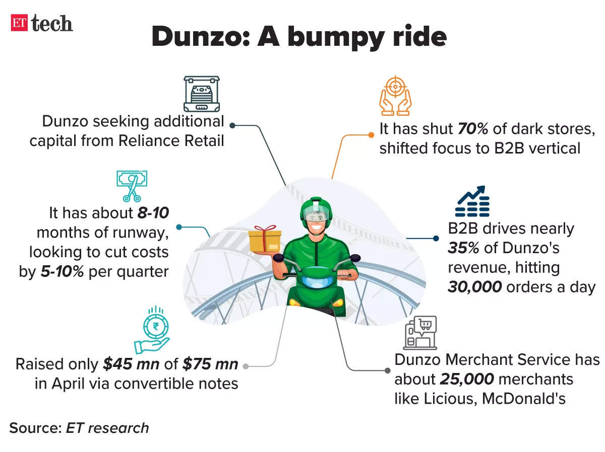 Dunzo_A-bumpy-ride