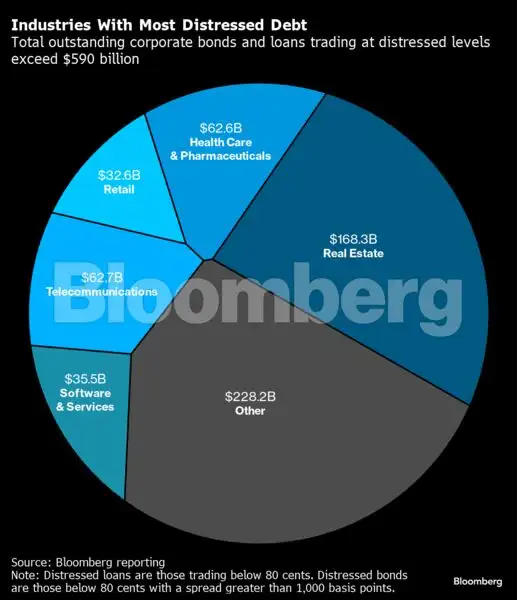 global economy: Charting the global economy: China’s recovery loses ...