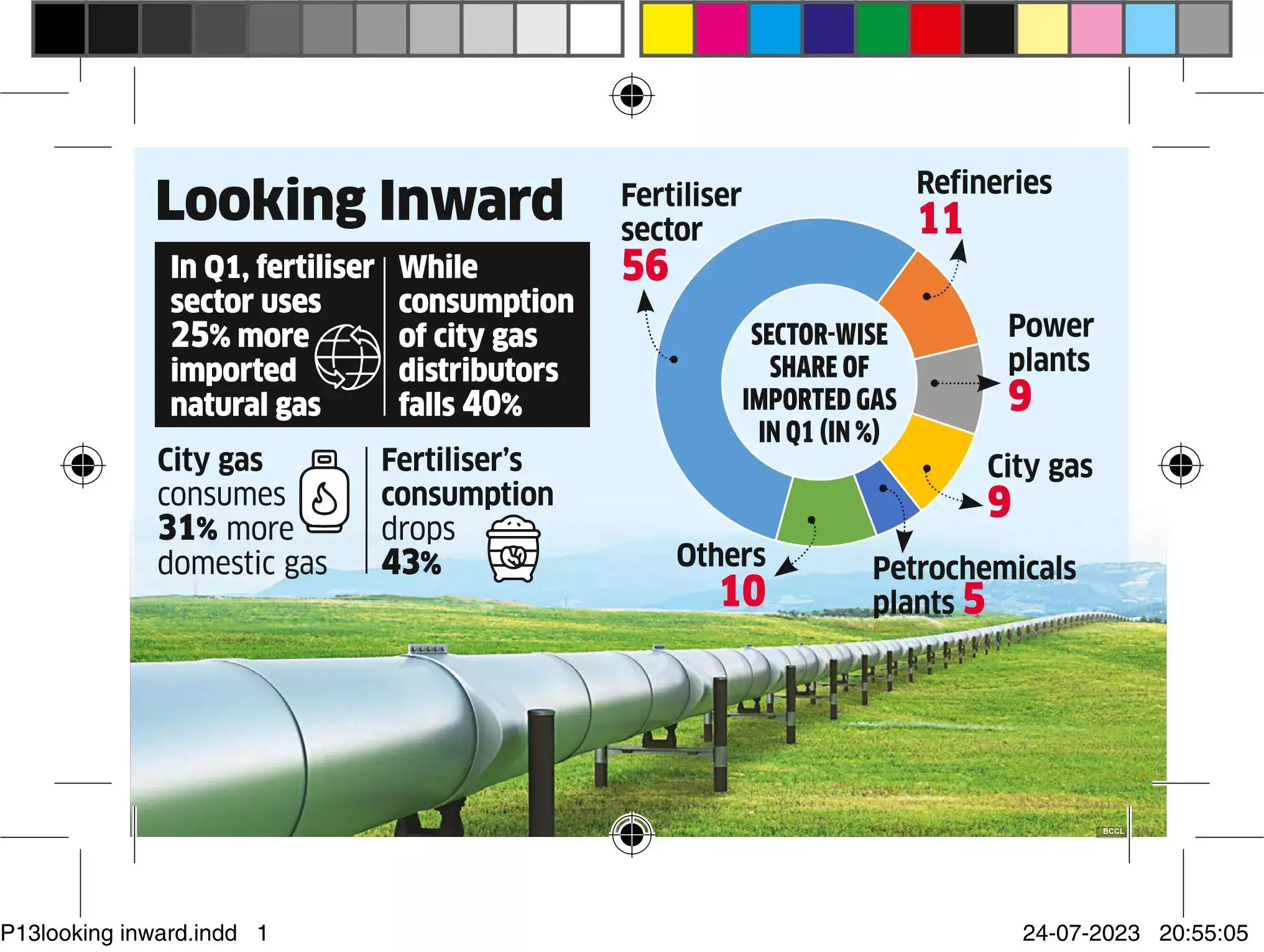 City gas companies snap up cheap local supply The Economic Times