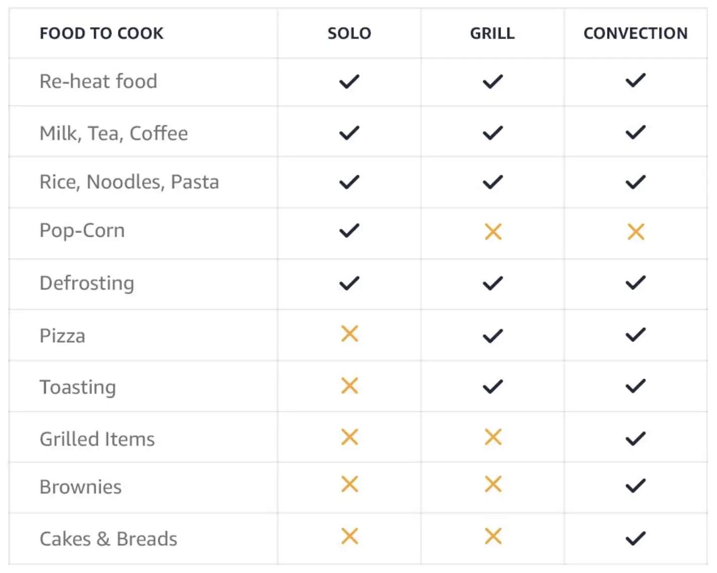 Microwave Oven Buying Guide Microwave Oven Buying Guide How to choose