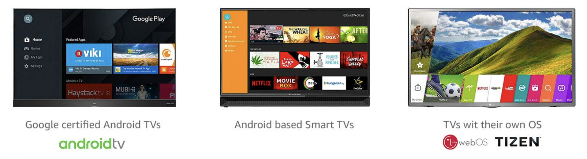 tv buying guide: TV Buying Guide - How to choose the right TV for the best  entertainment - The Economic Times