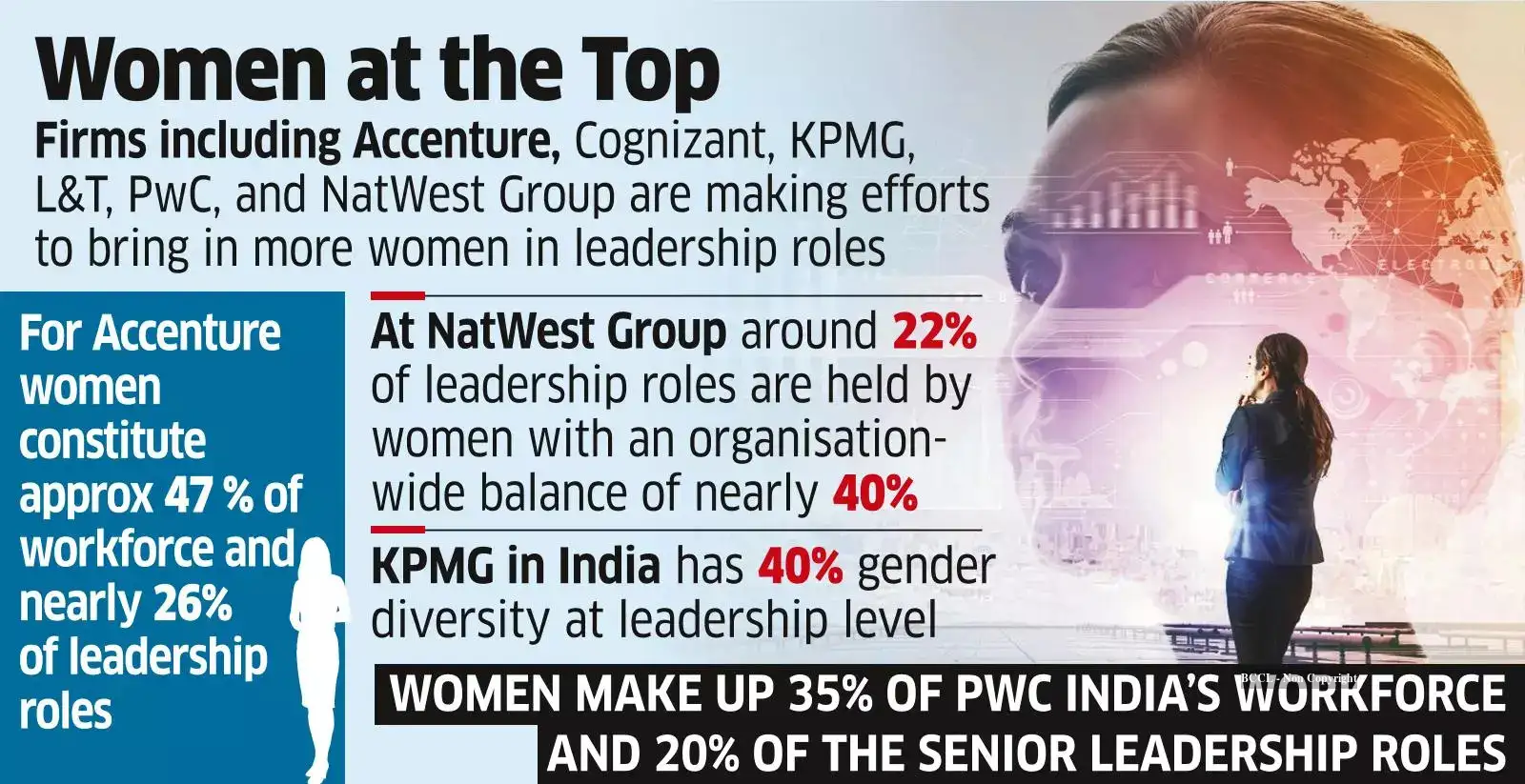 India Inc wants more women in leadership roles - The Economic Times