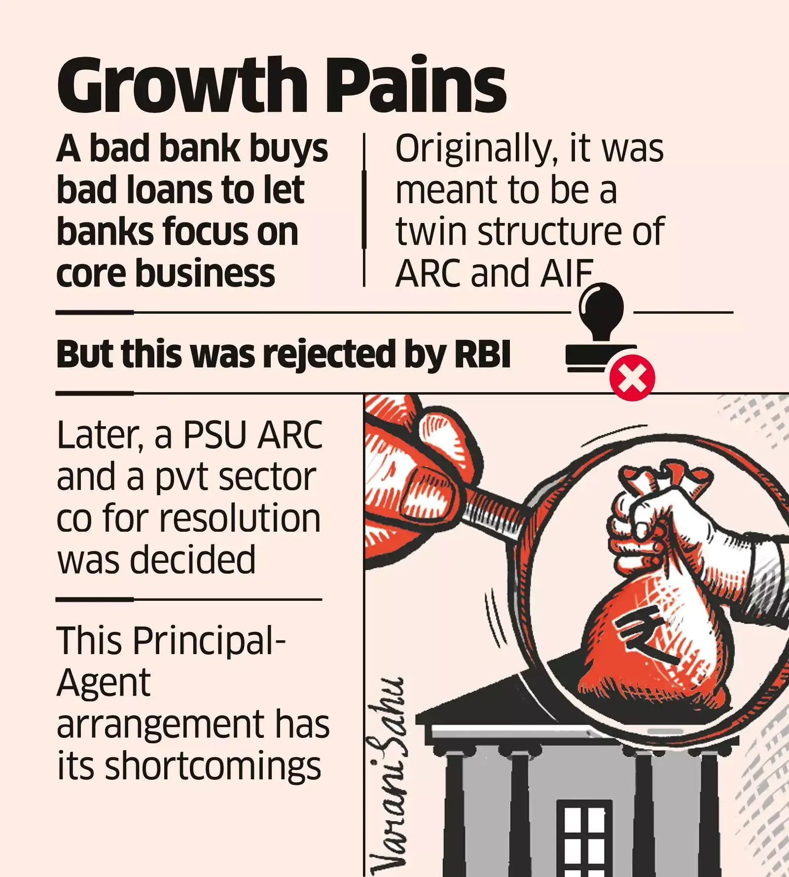 Bad Bank’s Twin Structure Now Seen as a Bad Asset The Economic Times