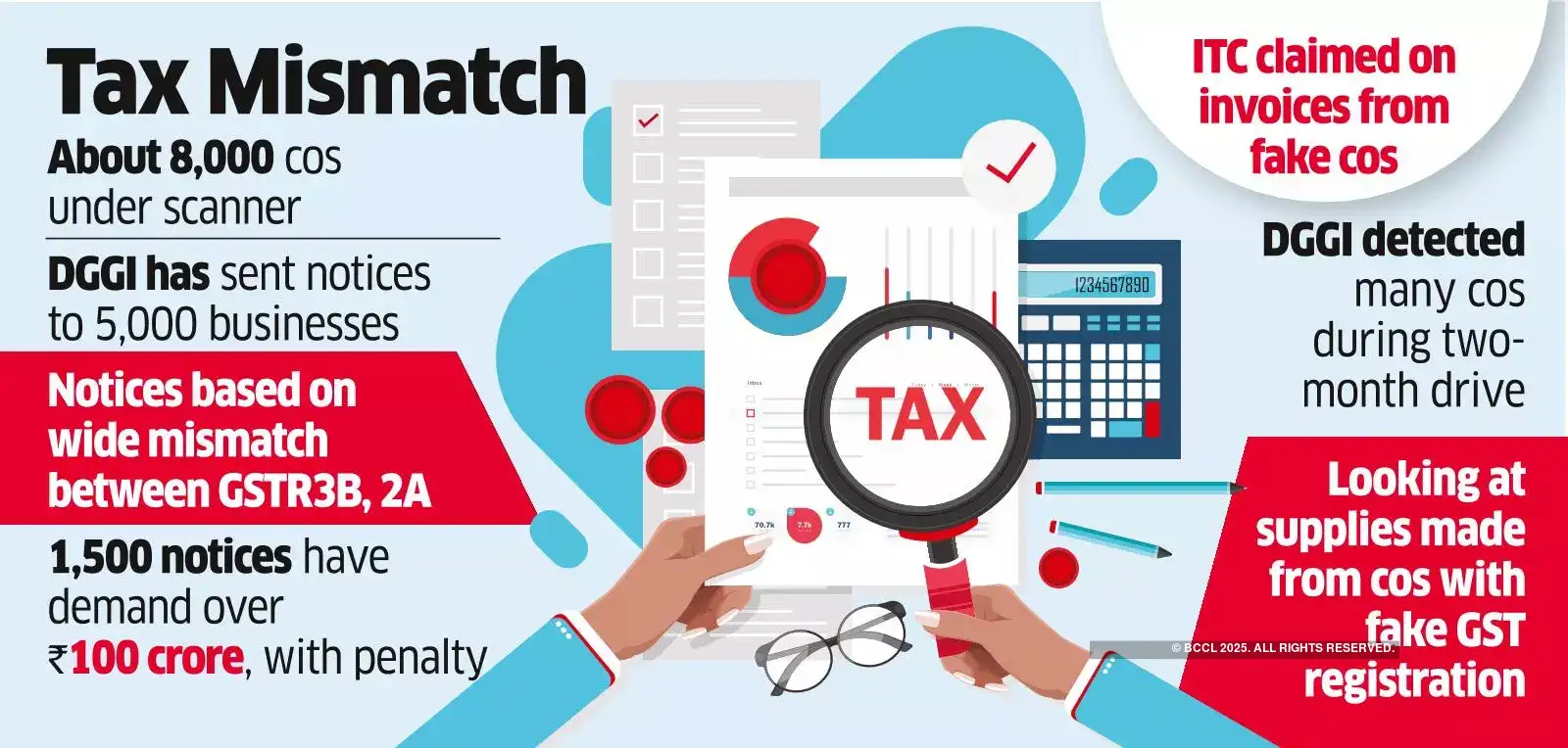itc DGGI finds 8k fraud ITC claim cases The Economic Times