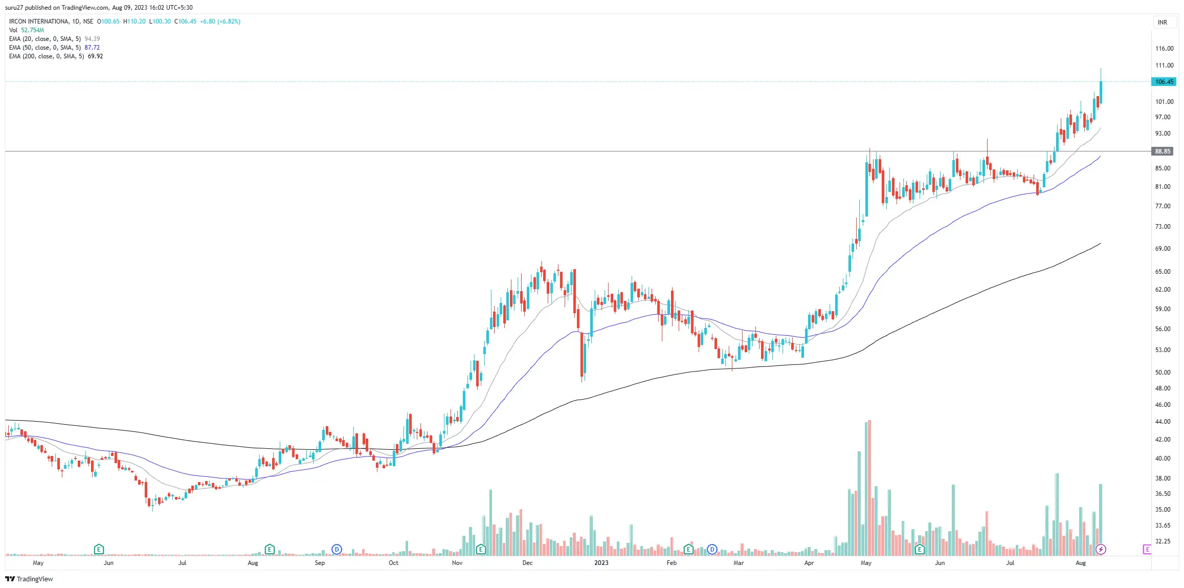 Dr Reddy’s Laboratories share price: Breakout Stocks: How NLC India ...