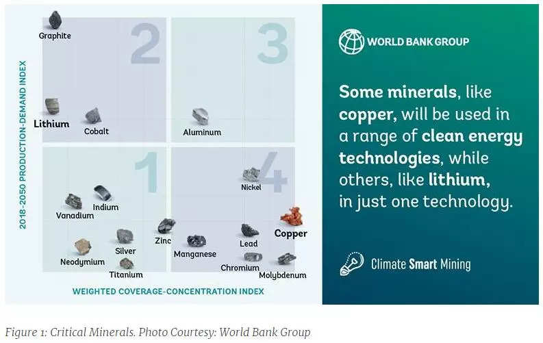 Why We Should Get Serious About Mining Critical Minerals For Clean ...