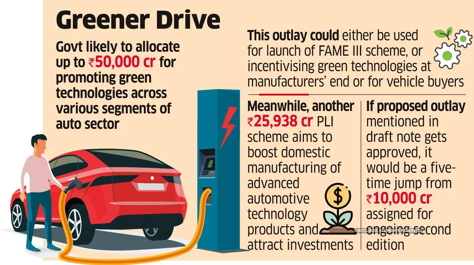 automobile sector: Motown Inc may get Rs 50,000 cr fuel to drive green ...