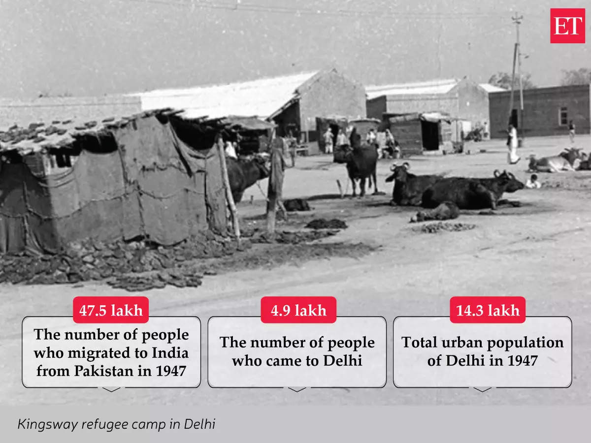 How DLF built colonies in Delhi for aspirational Partition migrants