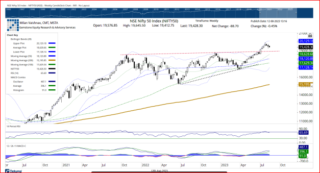 Nifty 50 – 7 Things to Consider Before Trading