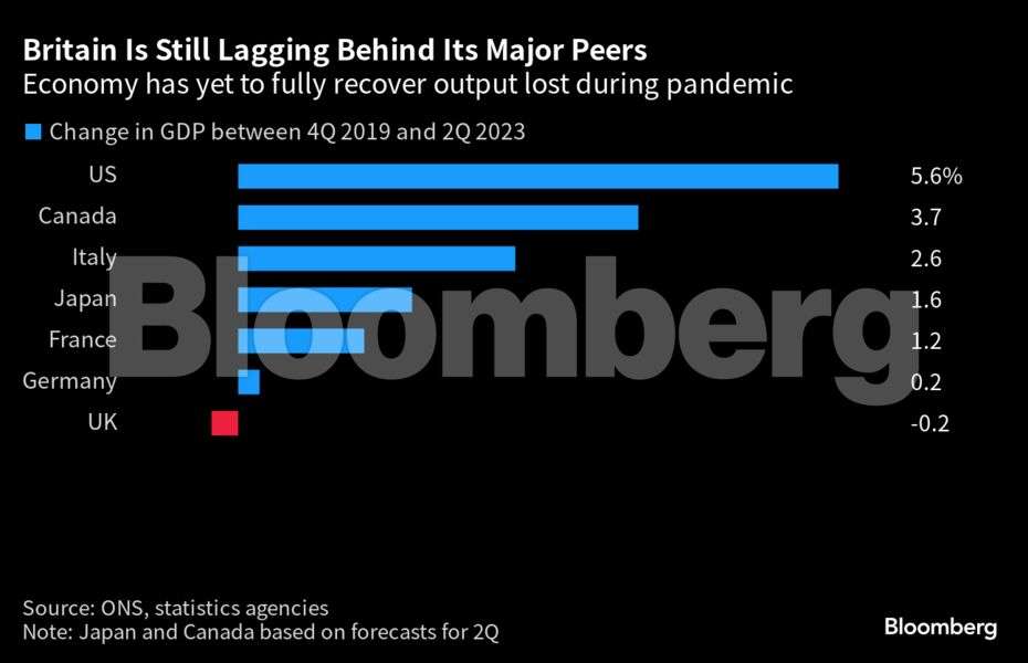 Charting The Global Economy: US Stays On Moderate-inflation Path ...