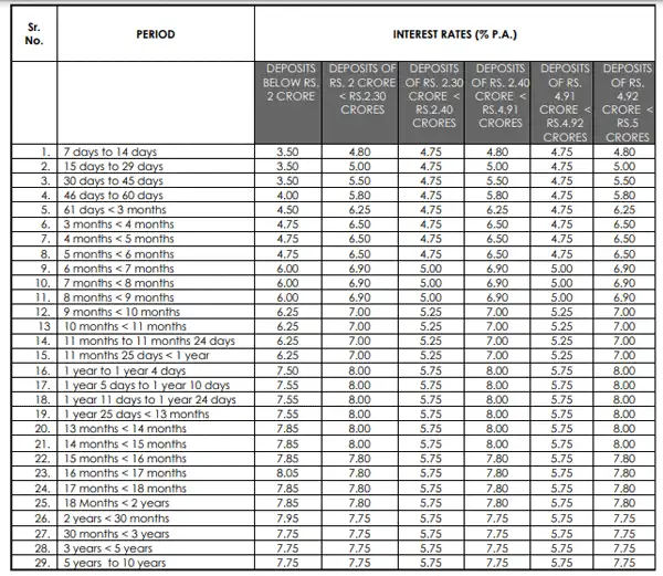 Axis Bank hikes FD interest rate: Senior citizens can now earn 8.05% on ...