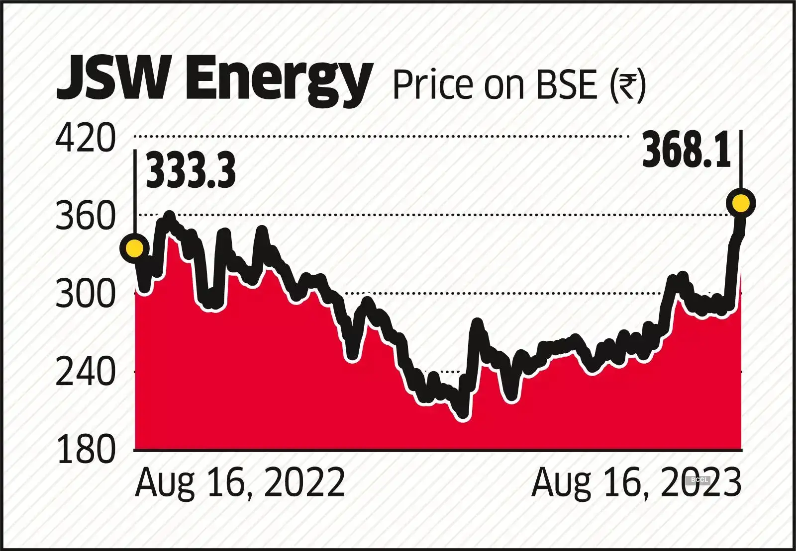 GQG Partners GQG acquires shares worth Rs 982 crore in JSW Energy Chartink Jsw Energy