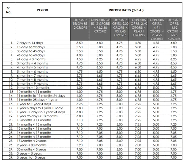 Axis Bank cuts FD interest rate; check latest fixed deposit rates - The ...