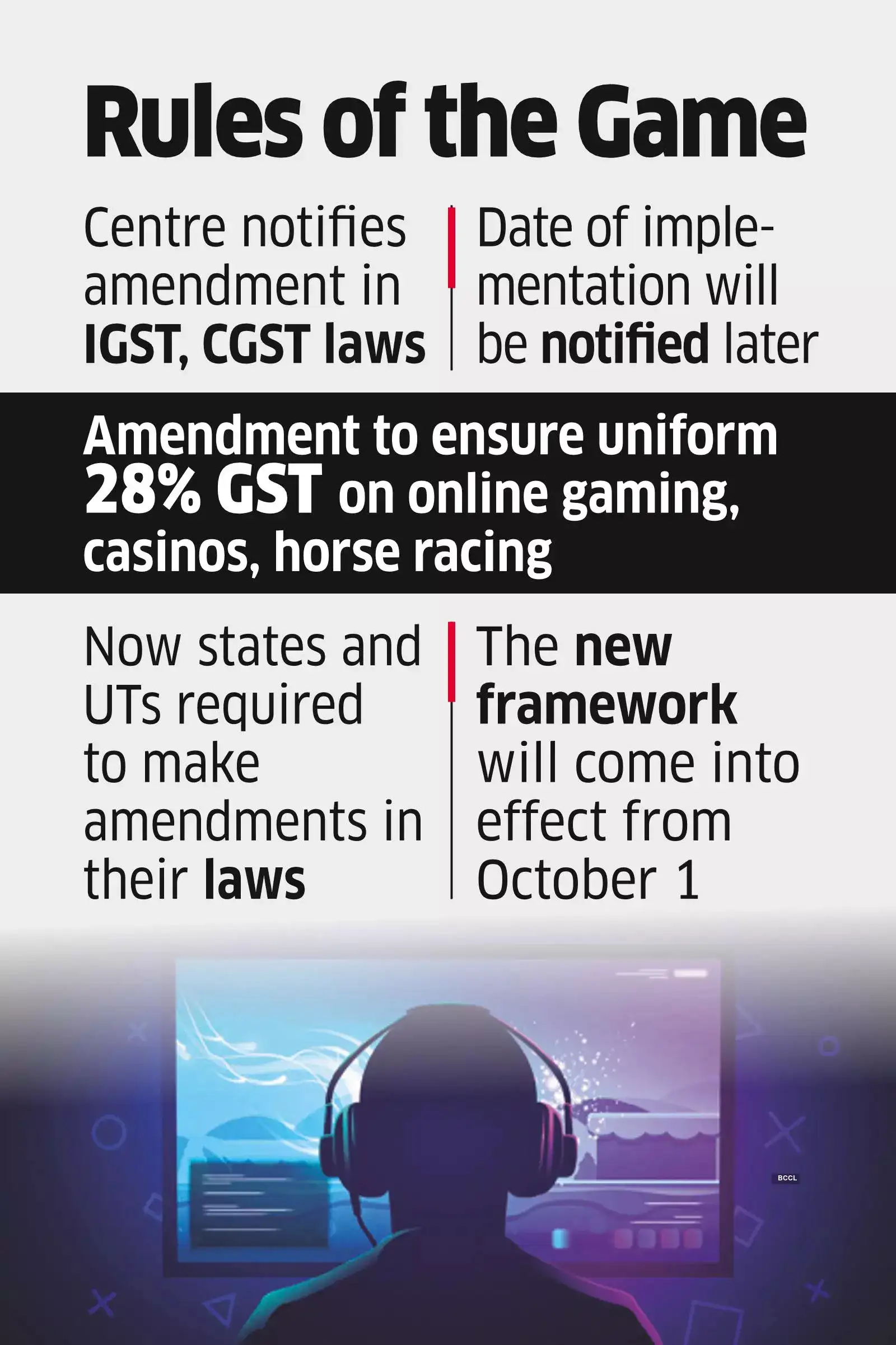 GST Govt notifies GST amendment to levy 28 tax on online gaming The