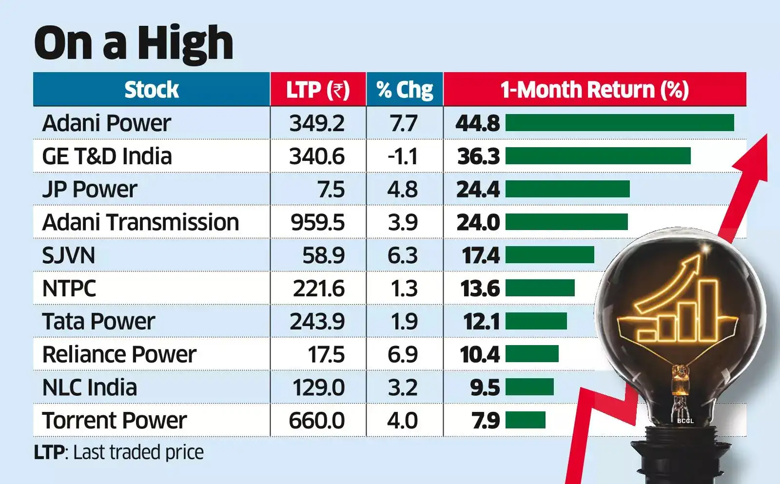 Power stocks Power stocks surge amid policy push to drive demand for
