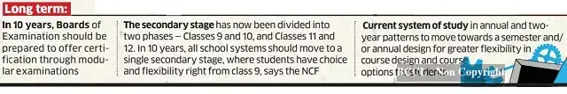 India's new National Curriculum Framework for school education, decoded ...