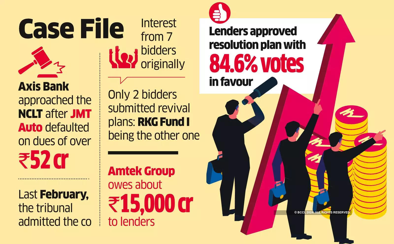 NCLT Okays Ramkrishna Forgings’ Bid to Acquire Amtek Group Arm