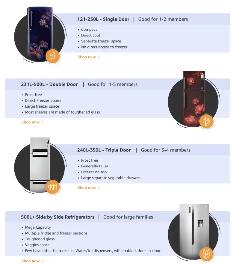 refrigerator buying guide 2023 Refrigerator Buying Guide Tips to
