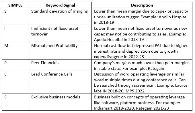 Kumar Saurabh explains SIMPLE and CLEAR framework to pick stocks in ...