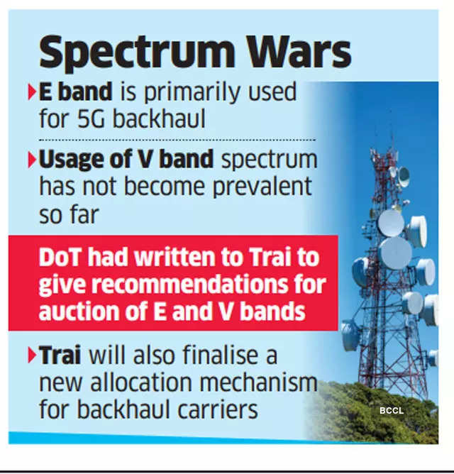investment fund: Trai to seek views on allocating E,V spectrum bands - The  Economic Times