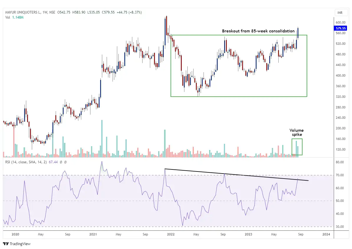 Average Stock Rally Chart Chart Check: After 10% rally in a month, this smallcap breaks out from ...