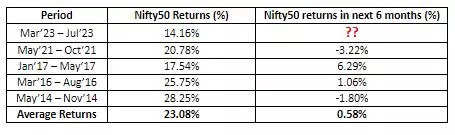 35% of Nifty smallcaps rally up to 150% in Samvat 2078: Will they keep up?