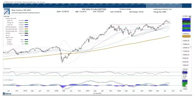 Nifty snip Sept 2 