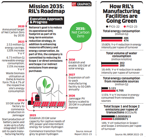 Mission Green - The Economic Times